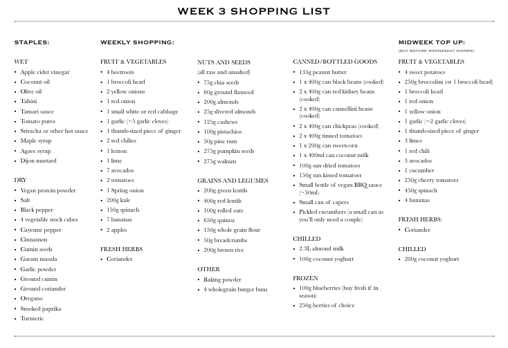 30 day weight loss meal plan with shopping list of people